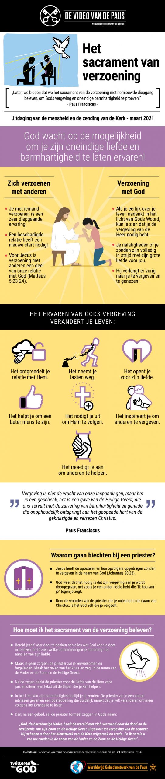 Infografia – TPV 3 2021 NL – De Video van de Paus – Het sacrament van verzoening